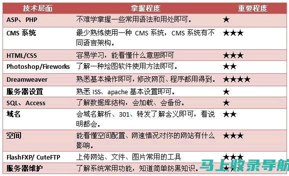 探究站长的工作内容与级别关系：职业成长之路