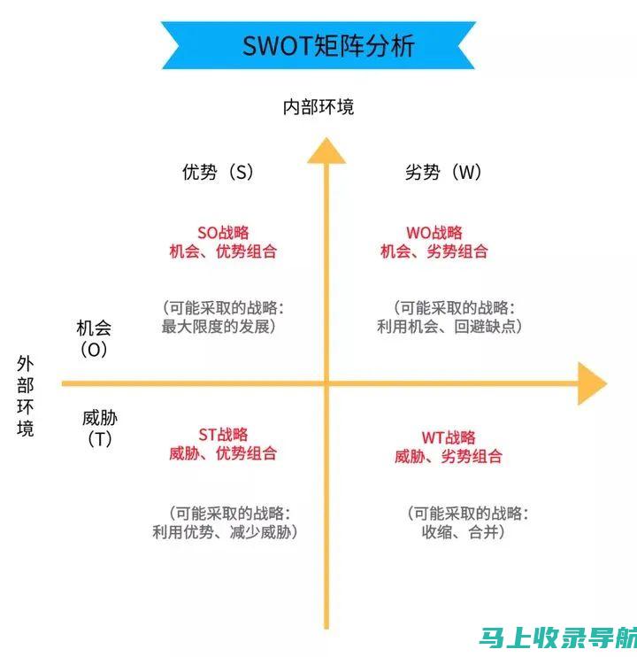 精准营销必备：如何通过SEO关键词设置吸引目标客户？